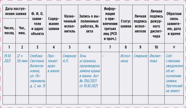 Заполнение необходимые журналы. Образец журнала. Журнал регистрации аварийных заявок образец. Журнал заявок аварийной службы. Журнал регистрации обращений граждан.